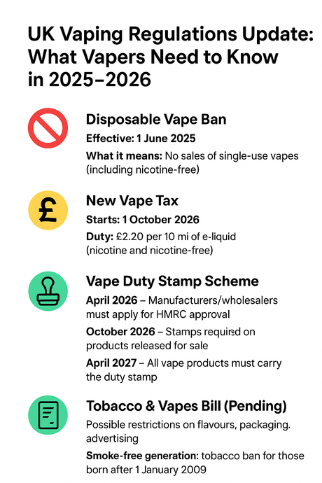 The Ultimate Guide to Vaping Regulations in the UK