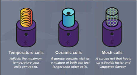 Exploring Coil Types in Electronic Cigarettes: Mesh vs. Round Wire vs. Ceramic